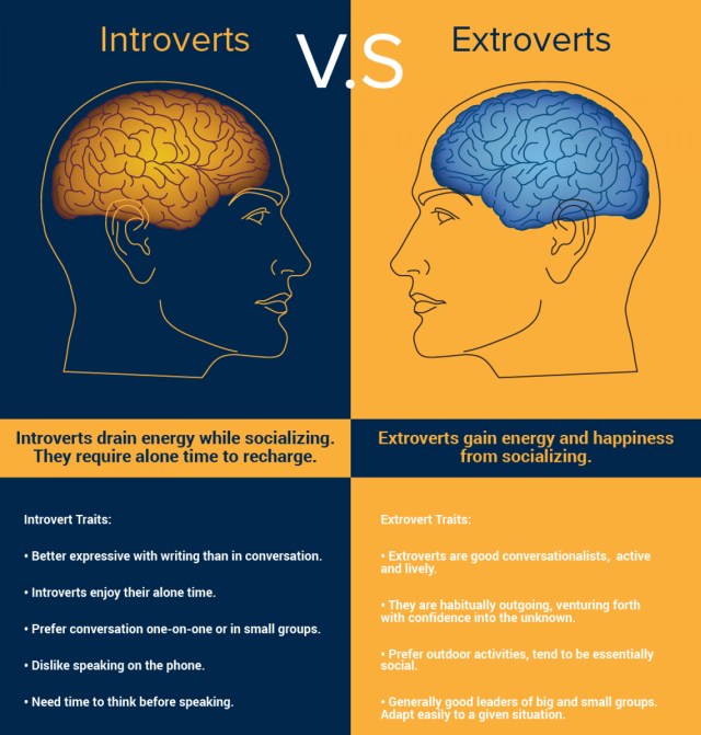 introverts vs