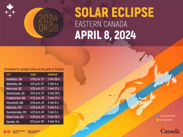 Path of solar eclipse across Canada on April 8, 2024.