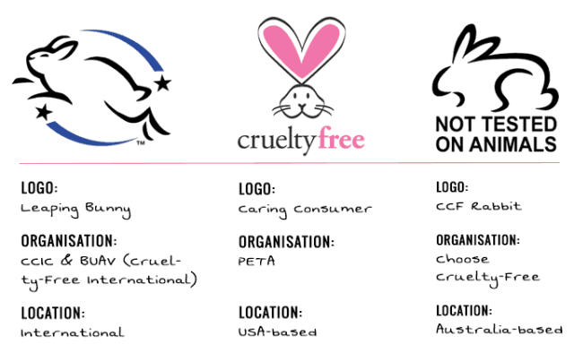 Look Good, Do Good: My Switch to Cruelty-Free 3 cruelty free bunny logo symbol